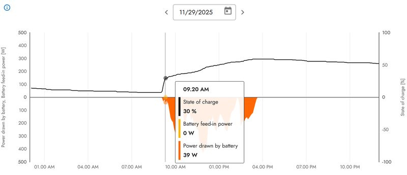 Afbeeldingslocatie: https://tweakers.net/i/sSXdPbw5_2lVv-GVlFmZ-auMGHs=/800x/filters:strip_exif()/f/image/ybEAtBrnVnzBCQeHgMt7atXX.png?f=fotoalbum_large