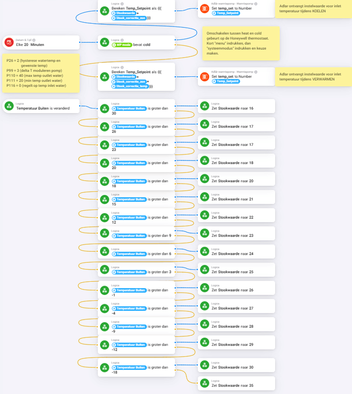 Afbeeldingslocatie: https://tweakers.net/i/sSvtQvviwQisL-NNwdkBu8Aa4yA=/x800/filters:strip_exif()/f/image/oBCEvFksqGE9iB4YdfRVIn9E.png?f=fotoalbum_large