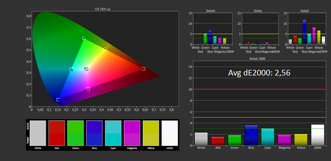 Nexus 9 - gamut