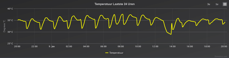 Afbeeldingslocatie: https://tweakers.net/i/sTUNU84MrDzmLEAF3yFo7vmIDXI=/800x/filters:strip_exif()/f/image/Jbi0RfTLJnIUBUV94oVXU1E7.png?f=fotoalbum_large