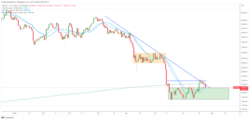 Afbeeldingslocatie: https://tweakers.net/i/sTov_8boHQ-hpIob9QS_ZtrhPh8=/800x/filters:strip_exif()/f/image/gXTLllS6vy75Bp46OIkuCZZn.png?f=fotoalbum_large