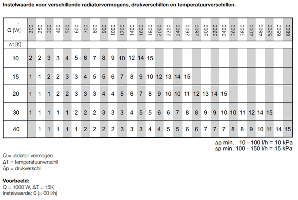 Afbeeldingslocatie: https://tweakers.net/i/sTqKT166E8dEASH0ONWJILY0BGI=/full-fit-in/4000x4000/filters:no_upscale():fill(white):strip_exif()/f/image/V6XqS8xaJJ7RQi0N6ERil6O2.png?f=user_large