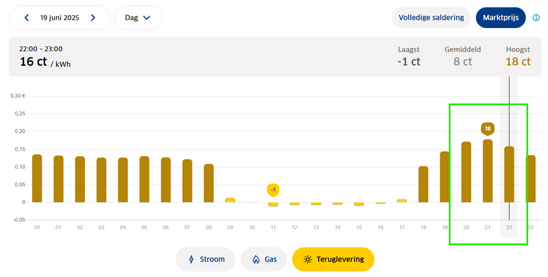 Afbeeldingslocatie: https://tweakers.net/i/sTsvbiSS6FAKQi4MQEKzS-Izfek=/800x/filters:strip_exif()/f/image/uCMjOuev18RAcTTs8ubHxDTu.png?f=fotoalbum_large
