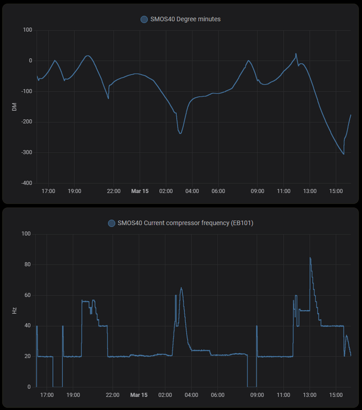 Afbeeldingslocatie: https://tweakers.net/i/sUEO1iYtGw2ApV-ZjNlFK0CNxdA=/x800/filters:strip_exif()/f/image/T5gcD6B8WxUGFBglWICXW8iT.png?f=fotoalbum_large