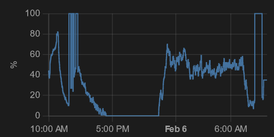 Afbeeldingslocatie: https://tweakers.net/i/sV06WCVW8-cyPLd98AvsxoQldgI=/full-fit-in/4000x4000/filters:no_upscale():fill(white):strip_exif()/f/image/yznzYvNlCMPY9dYwFjAlqZBJ.png?f=user_large
