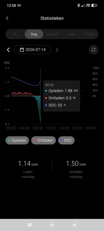 Afbeeldingslocatie: https://tweakers.net/i/sV7ZXx5CZfDbCkfqEilTlr7_gnU=/x800/filters:strip_icc():strip_exif()/f/image/8CUUrwIqGG6rA1rdywqkvVlt.jpg?f=fotoalbum_large