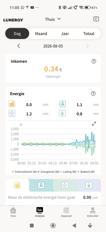 Afbeeldingslocatie: https://tweakers.net/i/sVT7EMOgJ7CgZISZfM2l2K83BhY=/x800/filters:strip_icc():strip_exif()/f/image/3VHnk6OhWRSkPiJ9z2UDRJJ1.jpg?f=fotoalbum_large