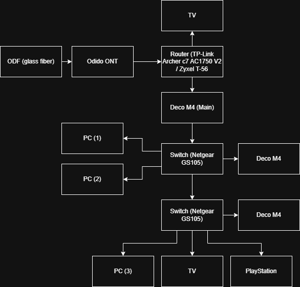 Afbeeldingslocatie: https://tweakers.net/i/sVxwMJc4xhNR9FUgl797Z35YvUE=/fit-in/4000x4000/filters:no_upscale():strip_exif()/f/image/thrMvIcLhlypFBrp7AEdJk5P.png?f=user_large