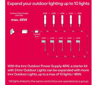 Innr Lighting Outdoor Extension power supply - OPS 140