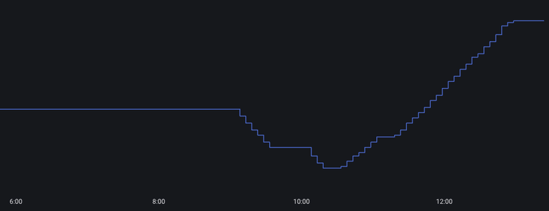 Afbeeldingslocatie: https://tweakers.net/i/sWBe7FLDEMckiQmM4GcvVt52HNE=/800x/filters:strip_exif()/f/image/bmS91YjrmRakVZSW4wVFeqIl.png?f=fotoalbum_large