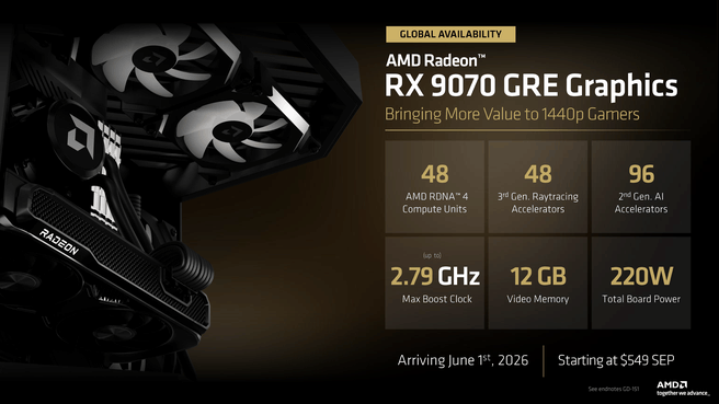 AMD Radeon RX 9070 GRE