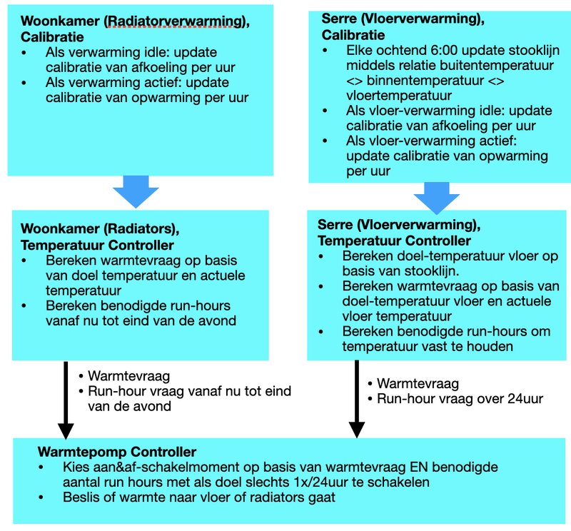 Afbeeldingslocatie: https://tweakers.net/i/sWqa0JO1BV7t0FamiCLPKBhtiZY=/800x/filters:strip_exif()/f/image/Avdcp2PqNpOKtCR8pFtuEs2s.png?f=fotoalbum_large
