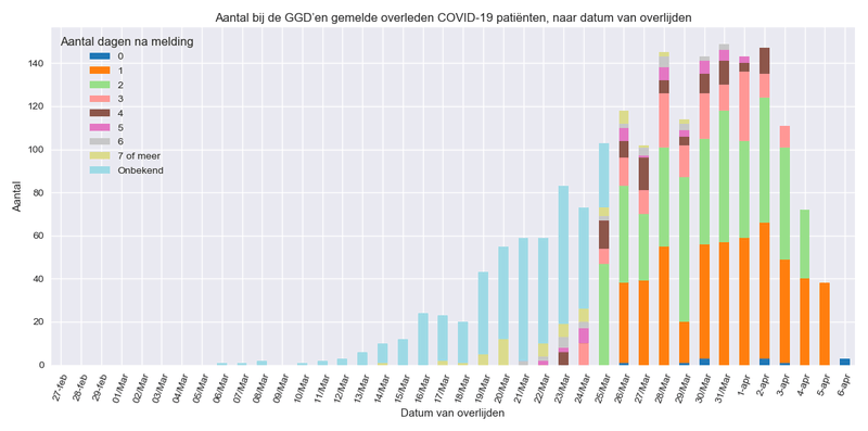 Afbeeldingslocatie: https://tweakers.net/i/sWyz8H2PX3vOTY-Z-uJSla7g9yk=/800x/filters:strip_exif()/f/image/1pySub8x04xjmDh9K0hvEck3.png?f=fotoalbum_large