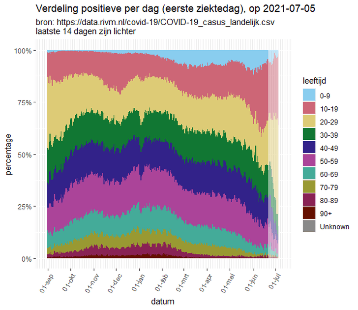 Afbeeldingslocatie: https://tweakers.net/i/sX7hLgTFdEVnj0O334vnaJKGvWQ=/full-fit-in/4000x4000/filters:no_upscale():fill(white):strip_exif()/f/image/ZS1gOli8Bt3DmGtiX001pwZI.png?f=user_large