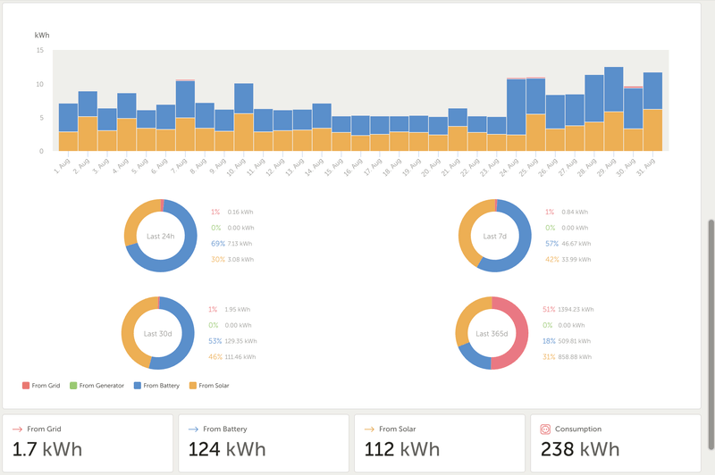 Afbeeldingslocatie: https://tweakers.net/i/sXrsxM-HIGMjBJtXuKWJ4_qEo10=/800x/filters:strip_exif()/f/image/gzM9f0vUBnPXiL7kaApp80s1.png?f=fotoalbum_large
