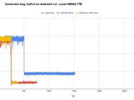 Lexar NM990 cache-test