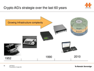Crypto AG