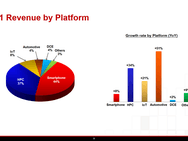 Kwartaalcijfers TSMC Q4 2021 en FY2021