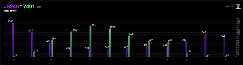 Afbeeldingslocatie: https://tweakers.net/i/sYslUav8cGXPRR3Gw0ZCddp61VU=/800x/filters:strip_exif()/f/image/0ZtJVOrCrmTqop6zIdI2FeMk.png?f=fotoalbum_large