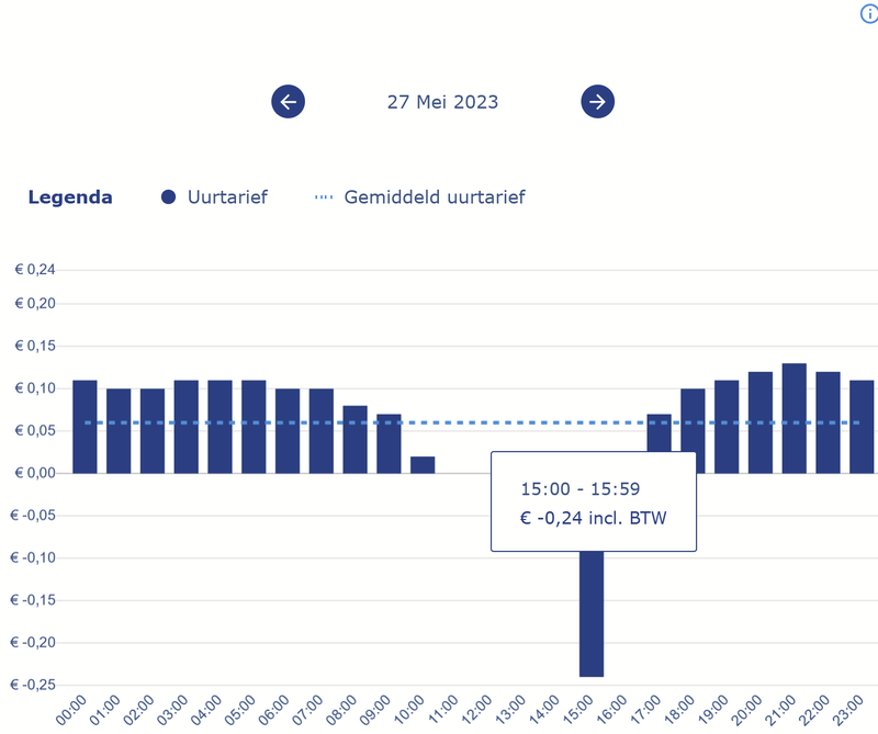 Afbeeldingslocatie: https://tweakers.net/i/sZCaL-otf5yufd5M4cstAyf3ArI=/800x/filters:strip_exif()/f/image/DJOpKBDLNHua6jCQT7C3gYrz.png?f=fotoalbum_large