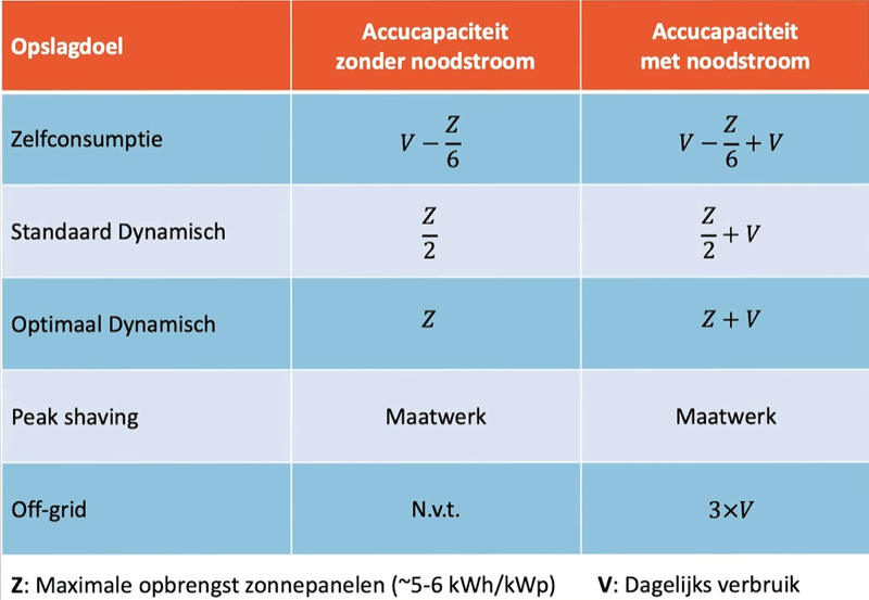 Afbeeldingslocatie: https://tweakers.net/i/sZRaPD3oY15LY3Ou65LvSMCi3CI=/800x/filters:strip_exif()/f/image/6SHzebukTdo05llXfoEmj6cI.png?f=fotoalbum_large