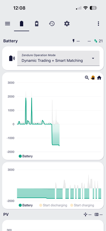 Afbeeldingslocatie: https://tweakers.net/i/sZfeaaOYK_uy5w89YHhphx2Vas0=/x800/filters:strip_exif()/f/image/TCen3Cq9DKzy3Nv7tWe6JmCG.png?f=fotoalbum_large