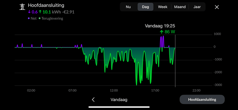 Afbeeldingslocatie: https://tweakers.net/i/sZkbSmK_4JAkfwPb6EqRbiZgQO4=/800x/filters:strip_exif()/f/image/kPnJxot0Y8AKHXpTat0XYfuE.png?f=fotoalbum_large