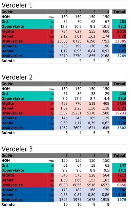 Afbeeldingslocatie: https://tweakers.net/i/s_-b9dozGUDx4SlqggkHqDhlpbs=/x800/filters:strip_icc():strip_exif()/f/image/UsTi1iB79Lkjq6Jwm795dpAr.jpg?f=fotoalbum_large