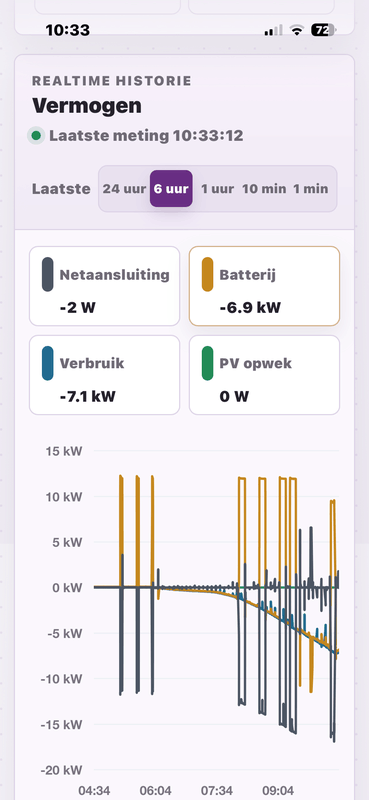 Afbeeldingslocatie: https://tweakers.net/i/s_GjVcip4Q9T_bypi079Yq6umIM=/x800/filters:strip_exif()/f/image/lmy44A69WUMmgaGgGuYHz0rb.png?f=fotoalbum_large