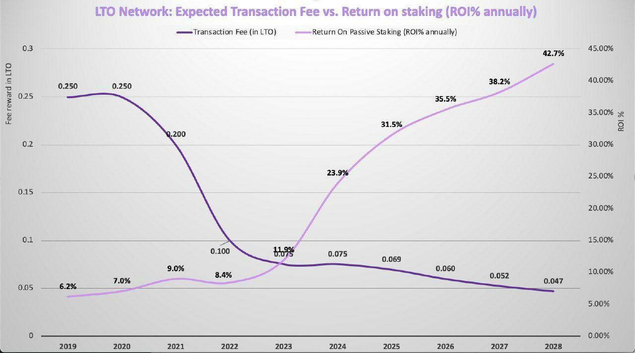 Het Grote LTO Network topic - Nederlands Blockchain Bedrijf -  Cryptocurrencies - GoT