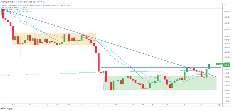 Afbeeldingslocatie: https://tweakers.net/i/sa9ojGz-SZjZZqKDbqVAtxurXxk=/800x/filters:strip_exif()/f/image/fgIx8jckcQwvF3SGXlguHycq.png?f=fotoalbum_large