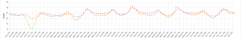 Afbeeldingslocatie: https://tweakers.net/i/saD_60Szp4fCQvygr2ui2_qPYt8=/800x/filters:strip_exif()/f/image/33W58L6LDO7ORHqHswI2TvPn.png?f=fotoalbum_large
