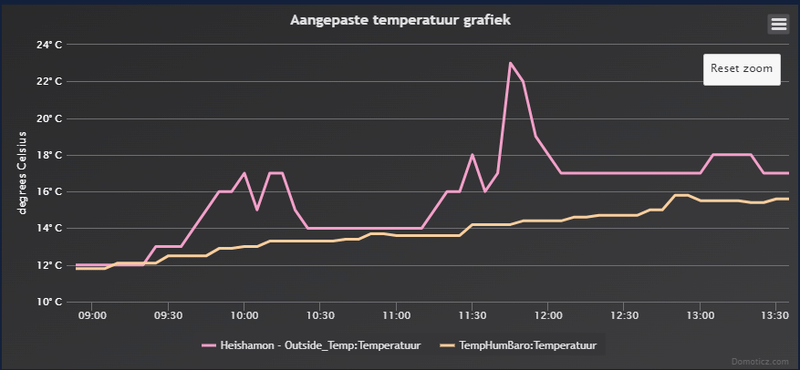 Afbeeldingslocatie: https://tweakers.net/i/saJaFXqH82erveMWi2VWg8TVk9o=/800x/filters:strip_exif()/f/image/MeJAreBQxMSBQRpob1zEV4lE.png?f=fotoalbum_large