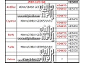 Radeon HD 6000
