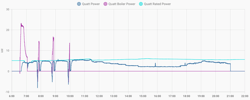 Afbeeldingslocatie: https://tweakers.net/i/saqfSbkIvqsCcW0pbPSW89Lc8p0=/800x/filters:strip_exif()/f/image/r4SUCWMHf10Vo8UxaaRJNw3k.png?f=fotoalbum_large