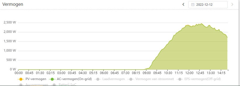 Afbeeldingslocatie: https://tweakers.net/i/sb5NFWYjI2t17a336Zh5-VFrWKk=/800x/filters:strip_icc():strip_exif()/f/image/HHsyUKxdBUqsIJQIsCZh3lvt.jpg?f=fotoalbum_large