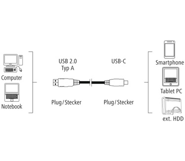 Hama 1m, USB2.0-C/USB2.0-A