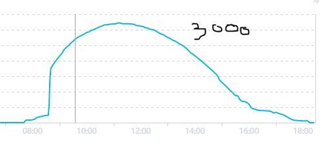 Afbeeldingslocatie: https://tweakers.net/i/sbqcbtl3goRsOIoUmI0XZ5Gg94A=/full-fit-in/4920x3264/filters:max_bytes(3145728):no_upscale():strip_icc():fill(white):strip_exif()/f/image/P8UYM5cxEQ4juDVGI8DrDFaD.jpg?f=user_large