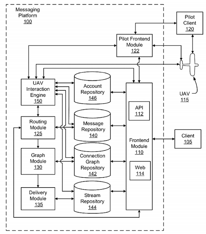 Twitter patent drone