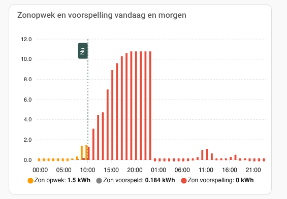 Afbeeldingslocatie: https://tweakers.net/i/scBUailseYQk3cfuW429pKdgZwo=/fit-in/4000x4000/filters:no_upscale():strip_exif()/f/image/GdrAZChIk5eZLMJ1PeCWl1dq.png?f=user_large