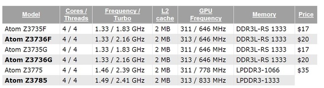 Nieuwe Atoms van Intel