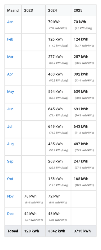 Afbeeldingslocatie: https://tweakers.net/i/scrQNK0zKDpfUpfY1Y2kiIcjiSU=/x800/filters:strip_exif()/f/image/brNFy4P2cGlyjgjrQ2JseLKx.png?f=fotoalbum_large