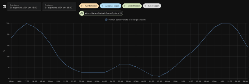 Afbeeldingslocatie: https://tweakers.net/i/sd2ziEAwv4oH39OD0bl461L4Pn0=/800x/filters:strip_exif()/f/image/dgpmQVwyQo8xVXR6rtAQghUP.png?f=fotoalbum_large