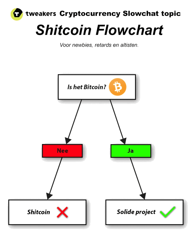 Afbeeldingslocatie: https://tweakers.net/i/seMVqKqM8I5QECdpijVR32m5iFM=/full-fit-in/4000x4000/filters:no_upscale():fill(white):strip_exif()/f/image/722y6D6e1CvAmRq37NBHiOjC.png?f=user_large
