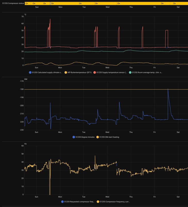 Afbeeldingslocatie: https://tweakers.net/i/sexb1fSOhPszv3DvLHFlRtYSKjg=/x800/filters:strip_icc():strip_exif()/f/image/44p4RyESjhgyKDi4ipZif3WL.jpg?f=fotoalbum_large