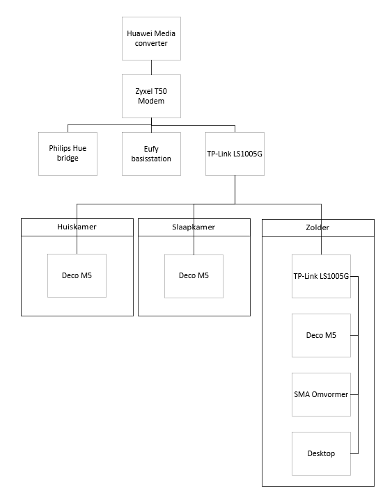 Afbeeldingslocatie: https://tweakers.net/i/sfA8Qp7w0nOKKhVYOjcHjv9pvjk=/full-fit-in/4000x4000/filters:no_upscale():fill(white):strip_exif()/f/image/gNLjErnjZk2AXXePBLg3z7kC.png?f=user_large