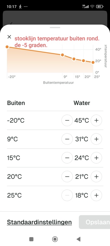 Afbeeldingslocatie: https://tweakers.net/i/sfALyqRPO2jFx5LQj3cPJKJeyUA=/x800/filters:strip_icc():strip_exif()/f/image/mxqKHHWA1XHlS2OGLiYqSCw2.jpg?f=fotoalbum_large