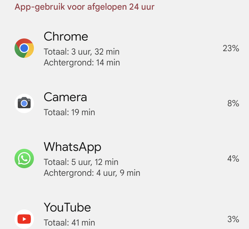 Afbeeldingslocatie: https://tweakers.net/i/sfIvrJeWCssow7OKLlZE5xDSnXQ=/800x/filters:strip_exif()/f/image/nqSwzchwmUaFVSo4lNrVARef.png?f=fotoalbum_large