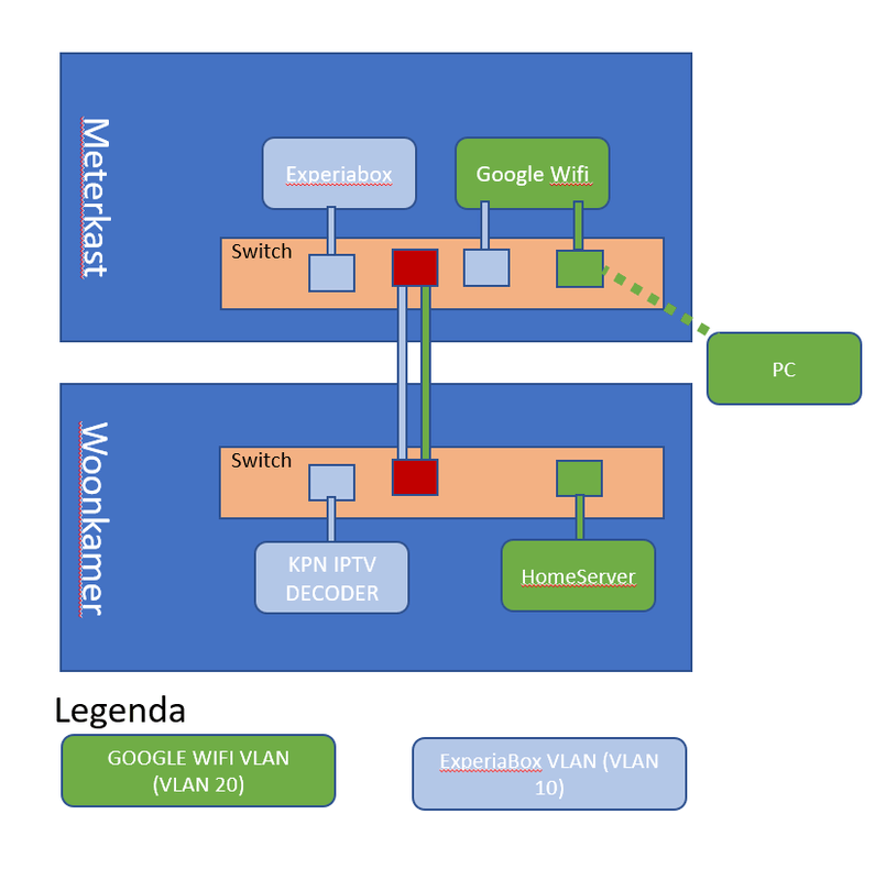 Afbeeldingslocatie: https://tweakers.net/i/sfWTWcVJueCZpq9OAPJfKrHhPH4=/x800/filters:strip_exif()/f/image/fTnIue7tJZvrZeUOZ0rKANa4.png?f=fotoalbum_large