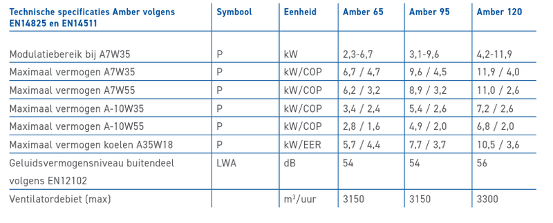 Afbeeldingslocatie: https://tweakers.net/i/sfYLhCTfV-RJXMUrYPec4zBBXeA=/800x/filters:strip_exif()/f/image/bKlzakfLOZsQlEPOhX4hDxON.png?f=fotoalbum_large